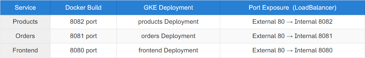 Migrating from Monolith to Microservices with GKE: Core Concepts image 2