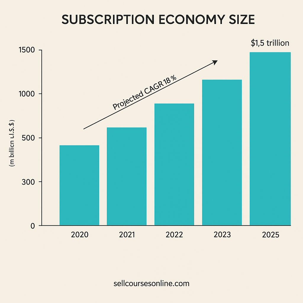 Subscription Economy: The Double-Edged Sword image 2