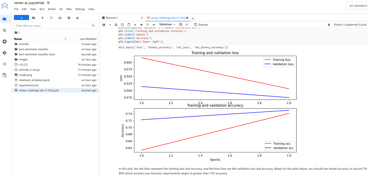 Google AI Study Jam 2025: My Two-Month Journey image 7