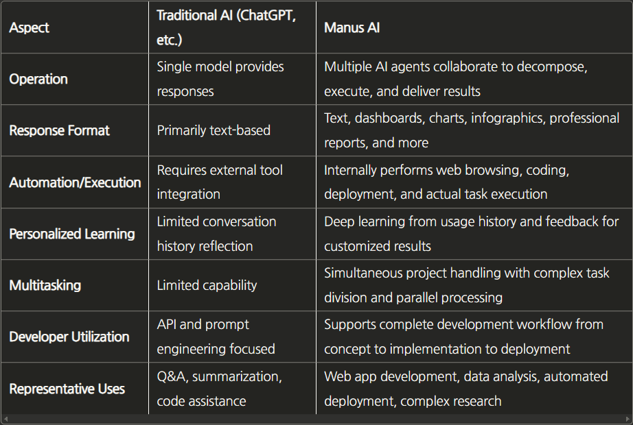 Manus AI: From Code to Deployment in One Shot image 2