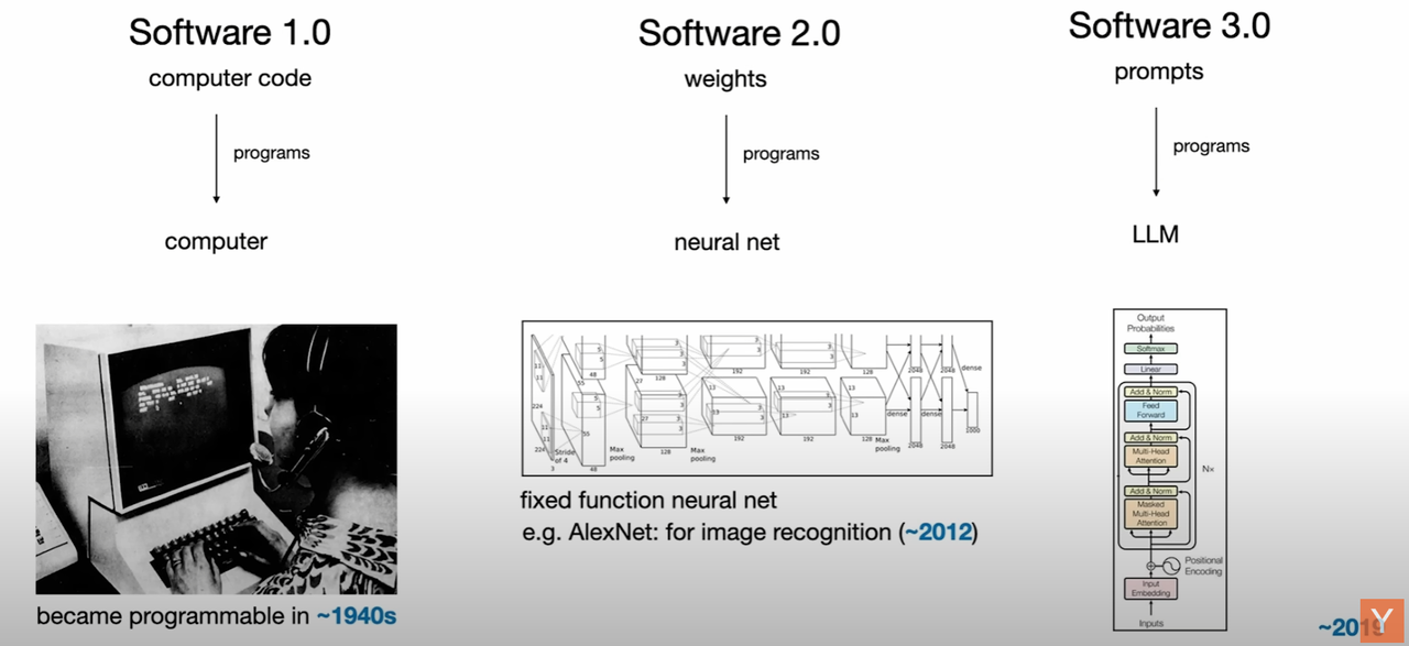 Andrej Karpathy: Software in the Era of AI image 2