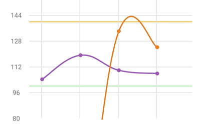 불필요하게 0부터 시작한다.