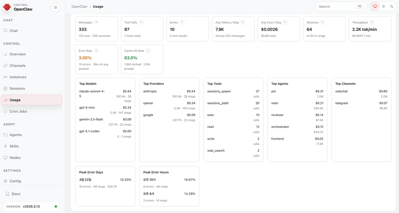 Building a Multi-Agent Orchestrator on a Mac Mini M4(32GB) with OpenClaw image 5