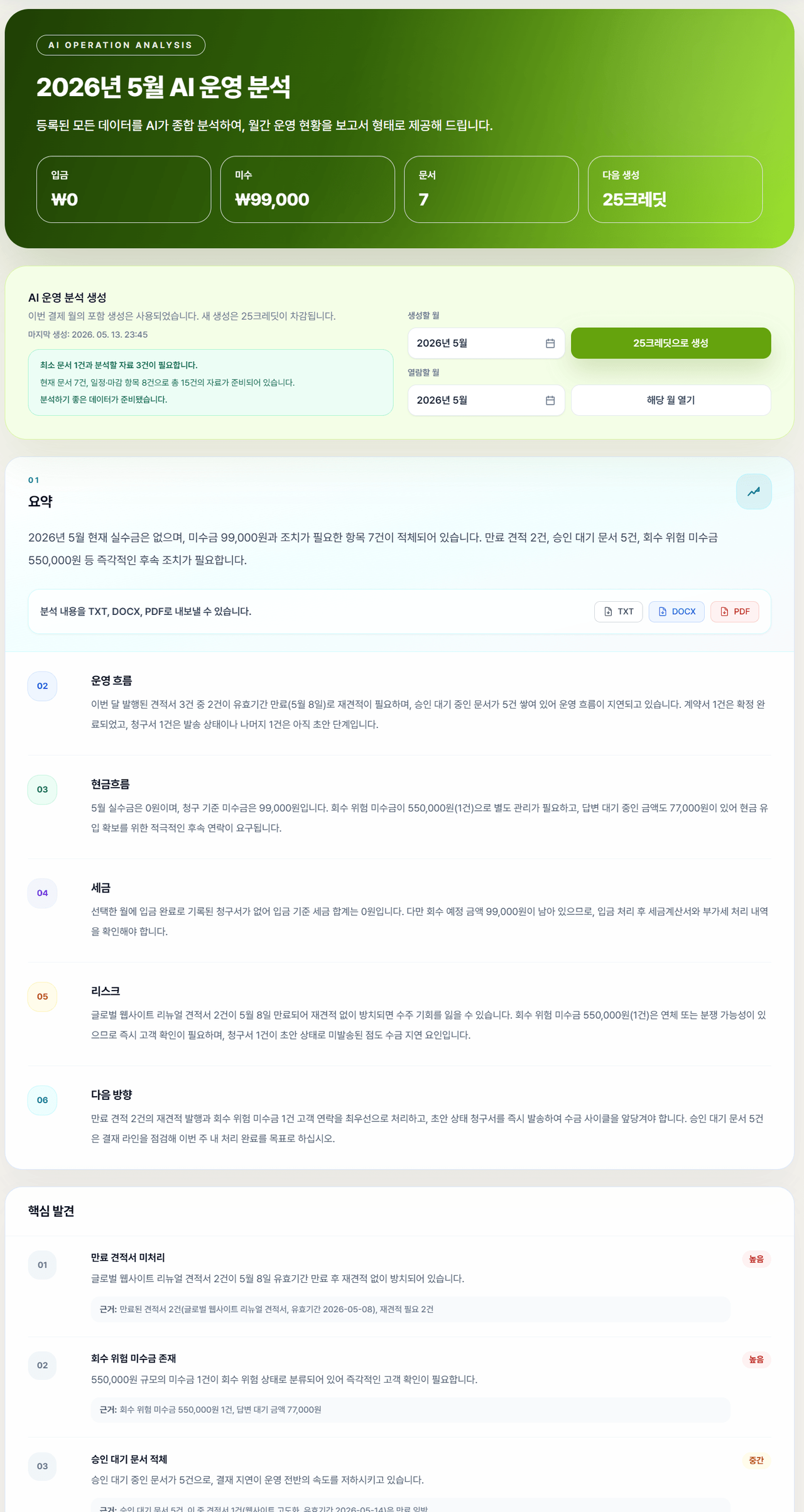 AI 월간 운영 보고서 화면 — 핵심 요약과 주요 발견